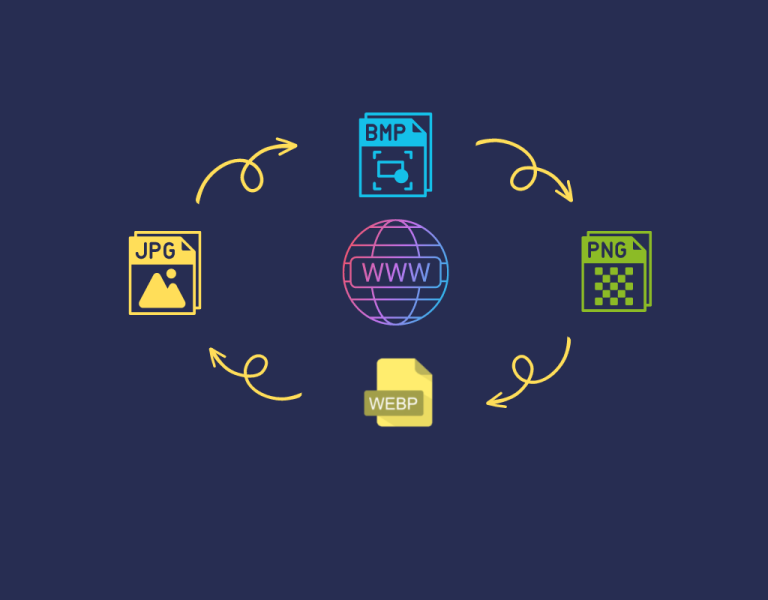 How to Convert between Different Image formats